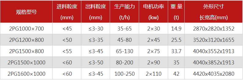 購買一臺液壓雙輥破碎機需要多少錢，哪個廠家型號多？