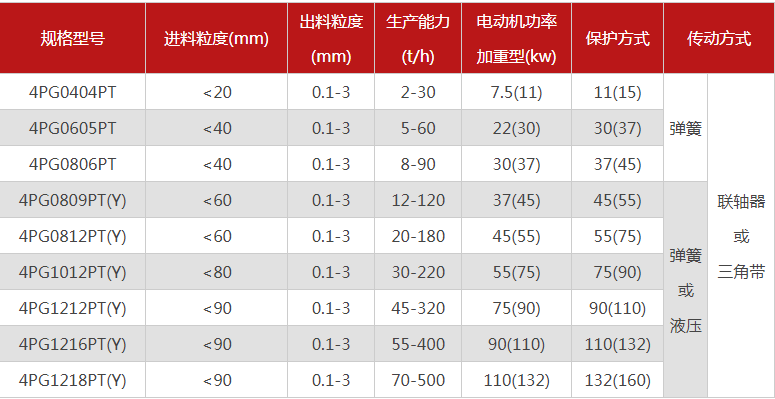 石英超細粉碎機有哪些型號推薦，哪個廠家的品質好？