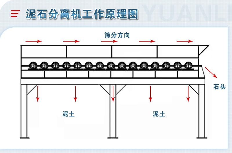 泥石分離機(jī)-移動粘土石分離篩設(shè)備-圖片視頻-生產(chǎn)廠家價(jià)格優(yōu)惠